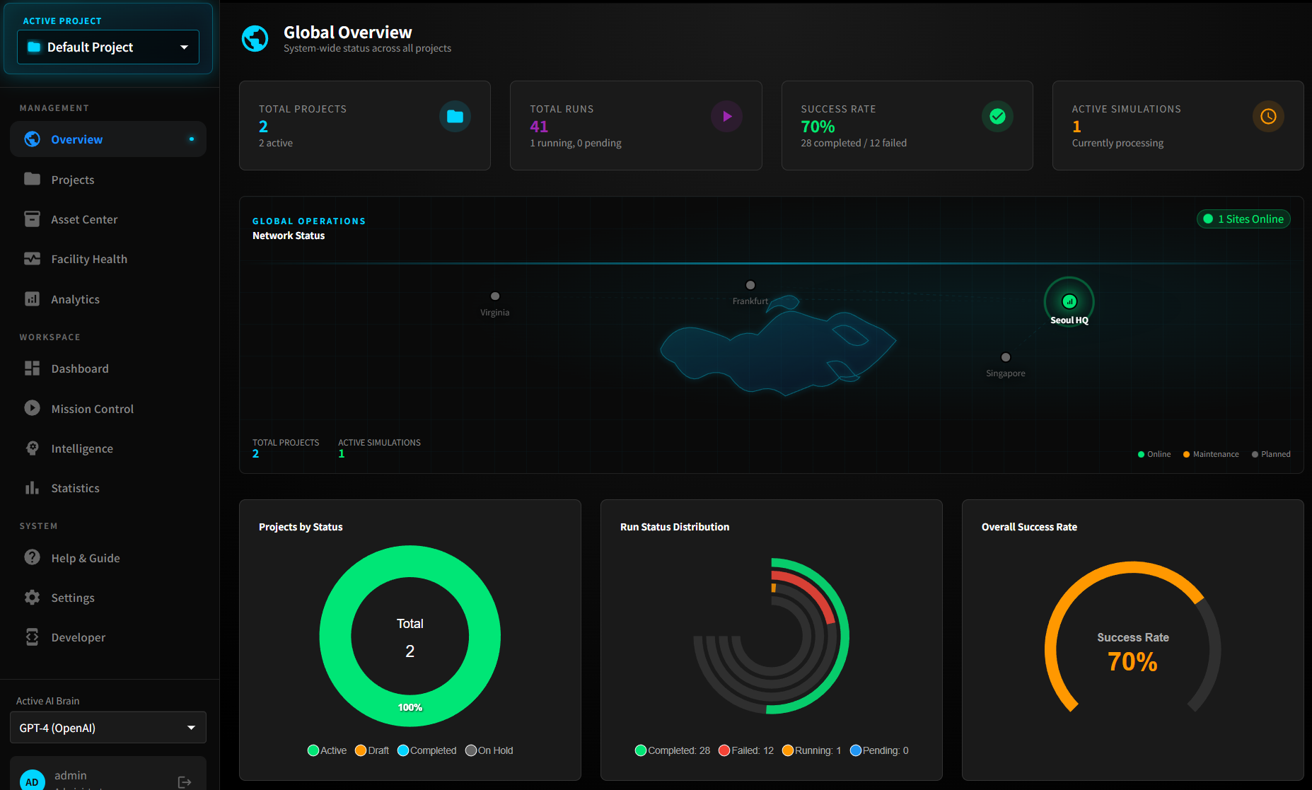 imSim Dashboard - 통합 관제 시스템
